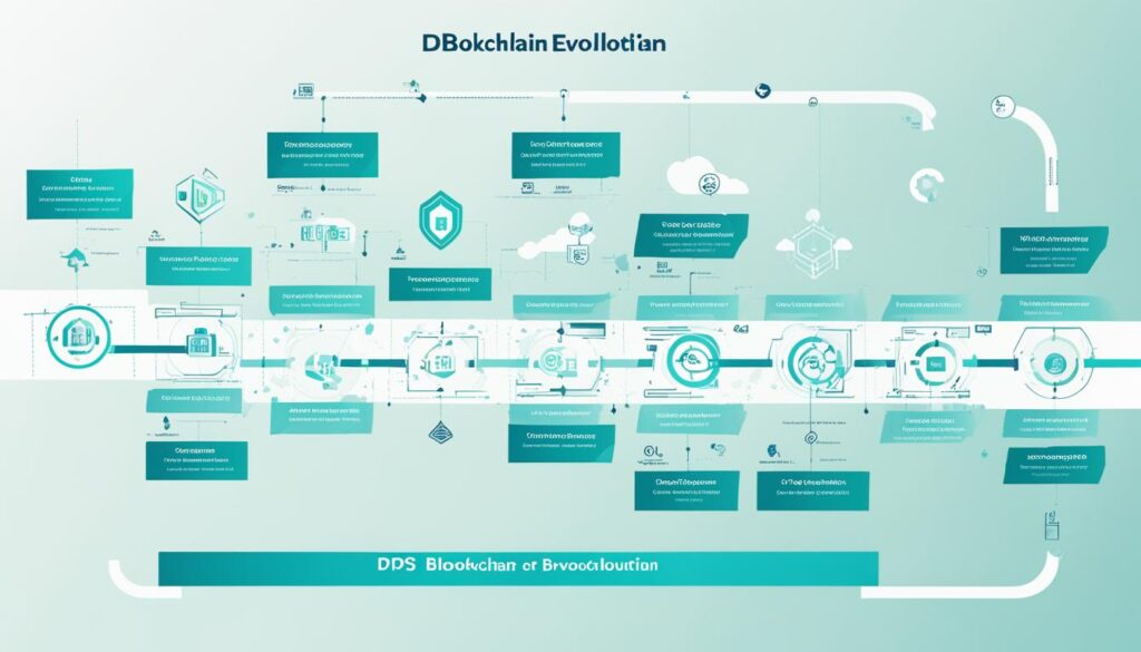 DPoS blockchain history